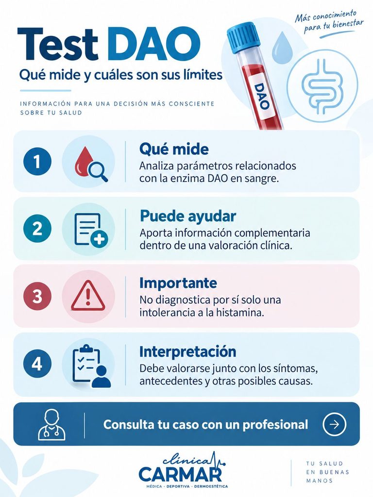 Infografía sobre qué mide el Test DAO, su utilidad, sus límites y cómo debe interpretarse