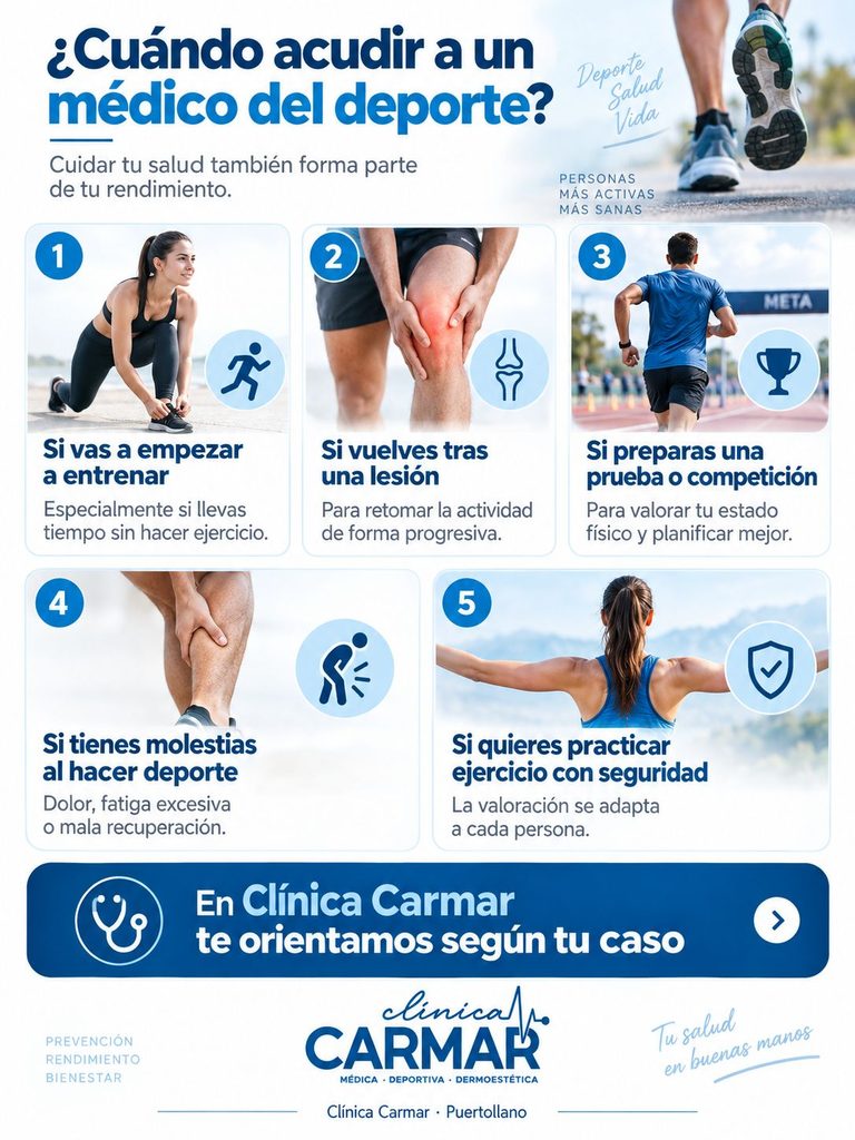 Infografía con situaciones en las que conviene acudir a un médico del deporte: empezar a entrenar, volver tras una lesión, preparar una prueba, tener molestias y hacer ejercicio con seguridad
