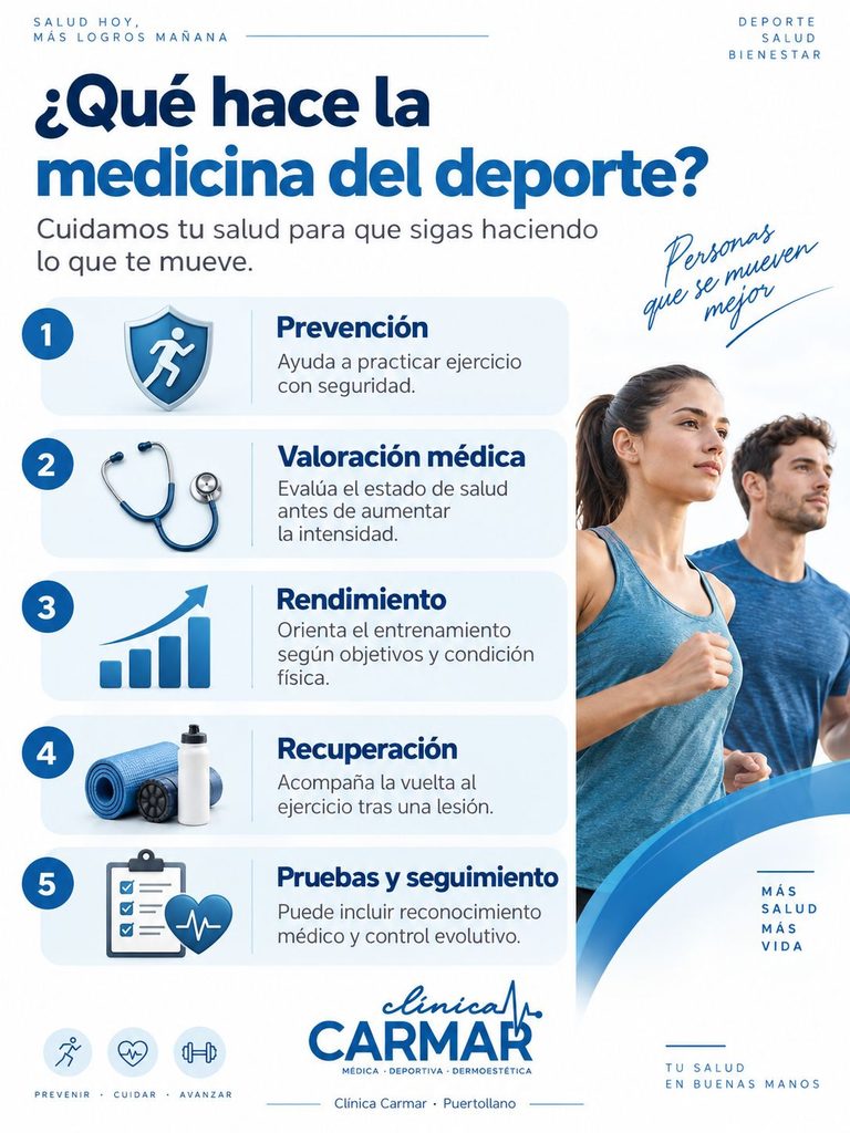 Infografía sobre las funciones de la medicina del deporte: prevención, valoración médica, rendimiento, recuperación y seguimiento en Clínica Carmar