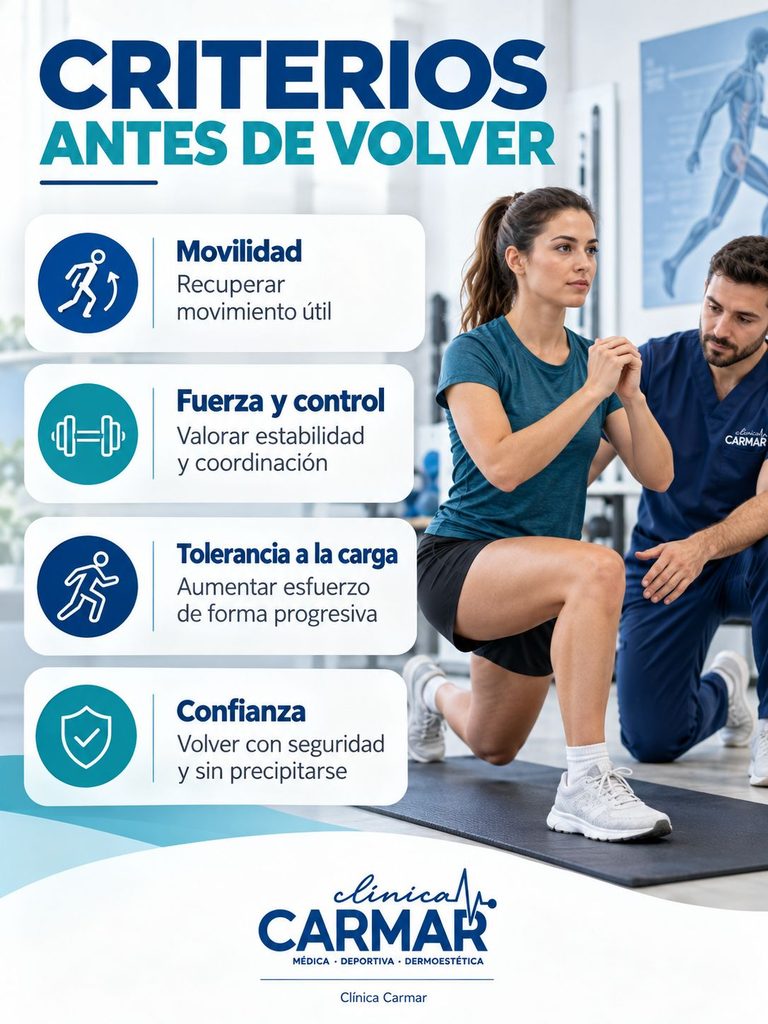 Infografía sobre movilidad, fuerza, tolerancia a la carga y confianza antes de volver al ejercicio