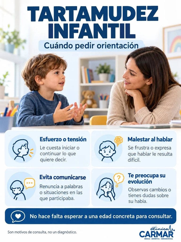 Motivos para consultar por tartamudez infantil: esfuerzo, malestar, evitación al comunicarse y preocupación por la evolución del habla.